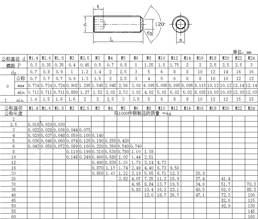 内六角凹端紧定螺钉 CNS 4480-1981