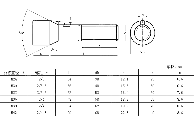 圆柱形沉头带榫螺栓 DIN 792-1976