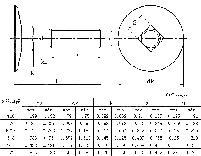 大沉头方颈螺栓Table9 ANSI ASME B 18.5-2008