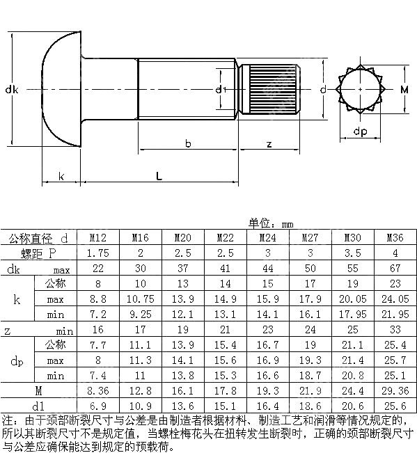 钢结构用扭剪型高强度螺栓 GB T 32076.8-2017