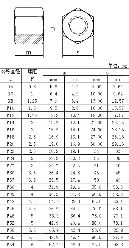 六角厚螺母 JIS B 1181-2004