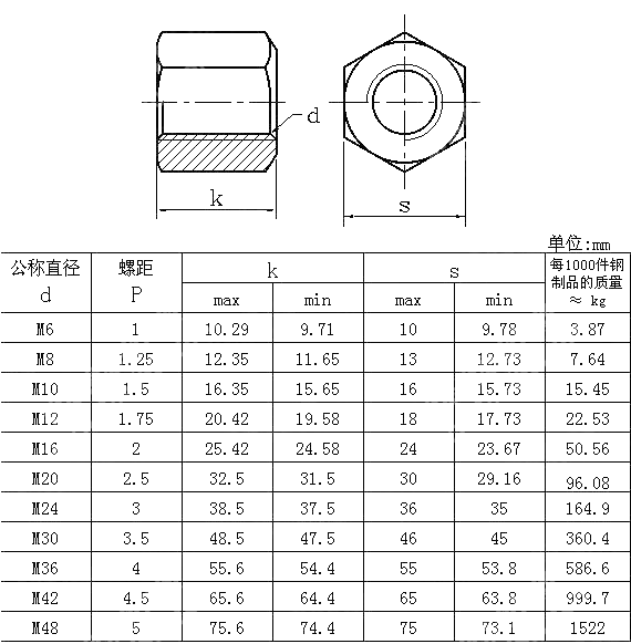 球面六角螺母 GB T 804-1988