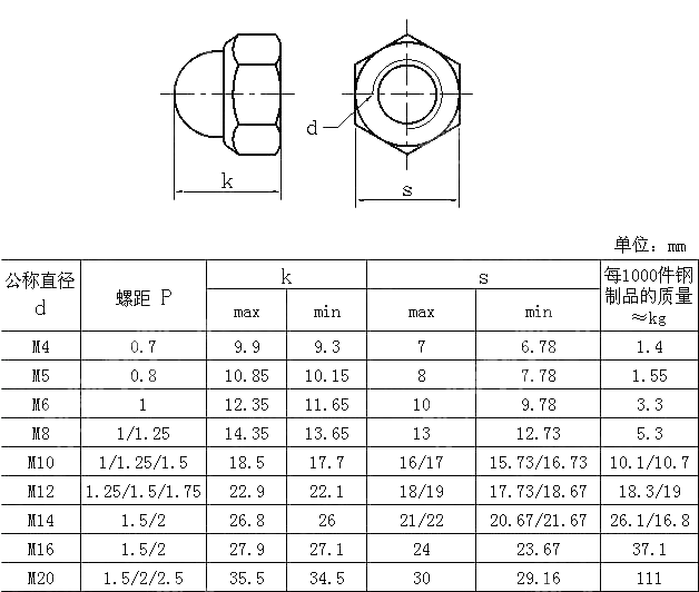 非金属嵌件六角盖形螺母 DIN 986-1987