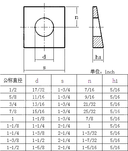 工字钢用方斜垫圈 ASTM F436-2010