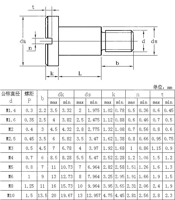 开槽盘头台阶螺钉 DIN 923-2006