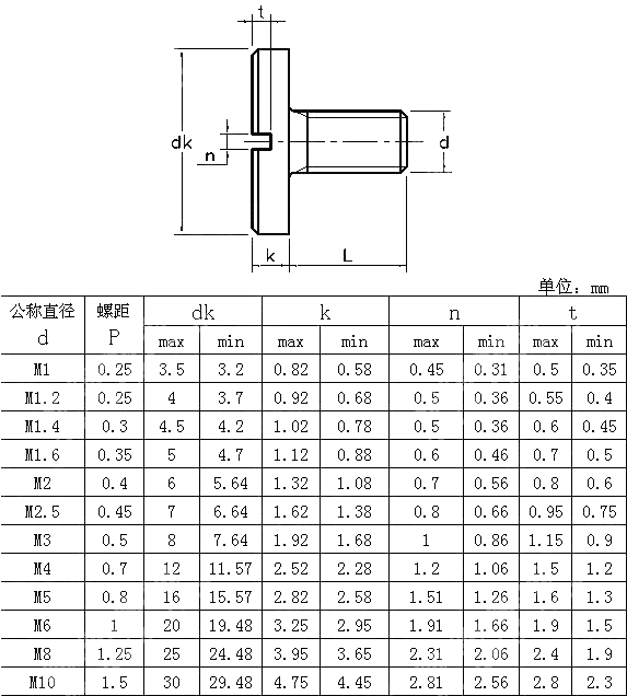开槽大盘头螺钉 DIN 921-2007