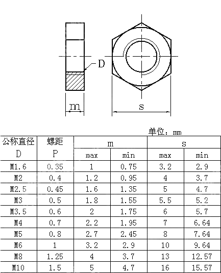 无倒角六角薄螺母 ISO 4036-1999