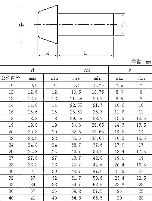 圆锥头热打实心铆钉 JIS B 1214-1995