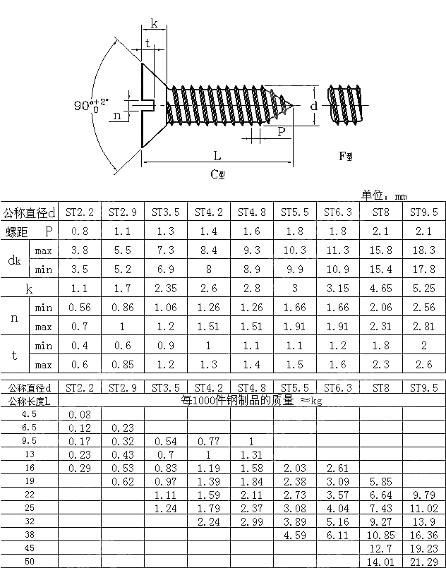 开槽沉头自攻螺钉 NF E 25-660-1994