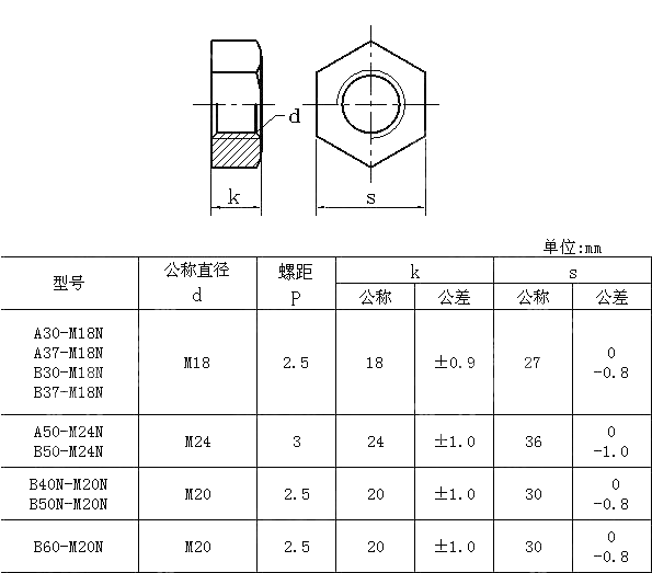 鱼尾板栓用六角母 JIS E 1107-2008