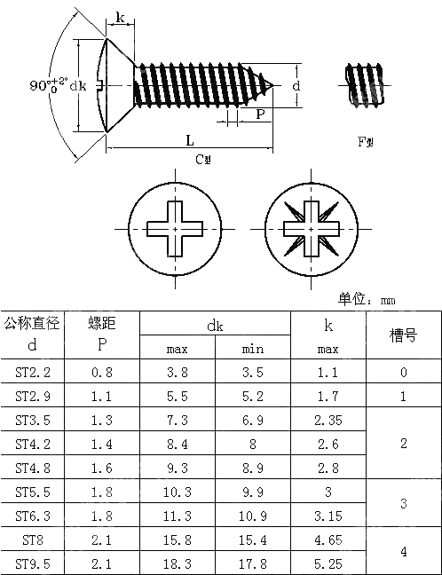 十字槽半沉头自攻钉 JIS B 1122-1996