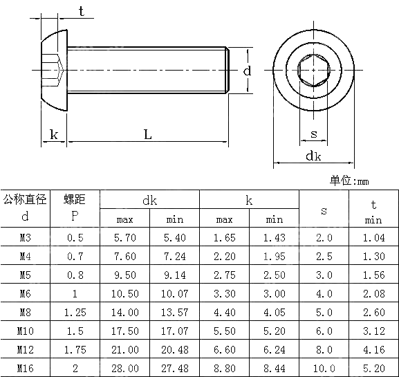 米制内六角圆头螺钉 ANSI ASME B 18.3.4M-1993