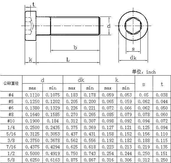 内六角矮圆柱头螺钉 ANSI ASME B 18.3-2003