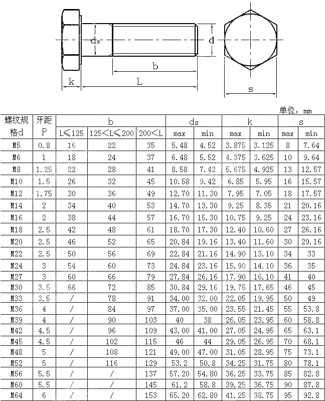 C级六角头螺栓 ISO 4016-2011