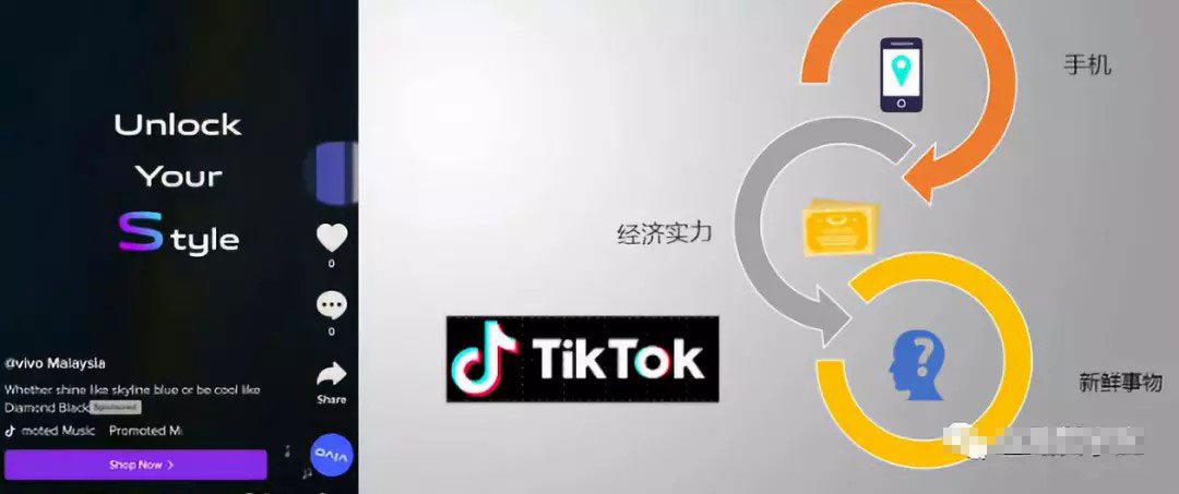 带你了解站在风口上TikTok，原来品牌广告如此简单