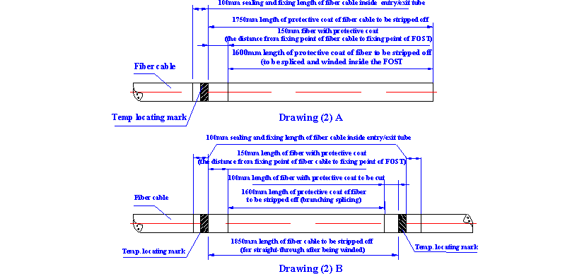 Fiber optic splice closure02