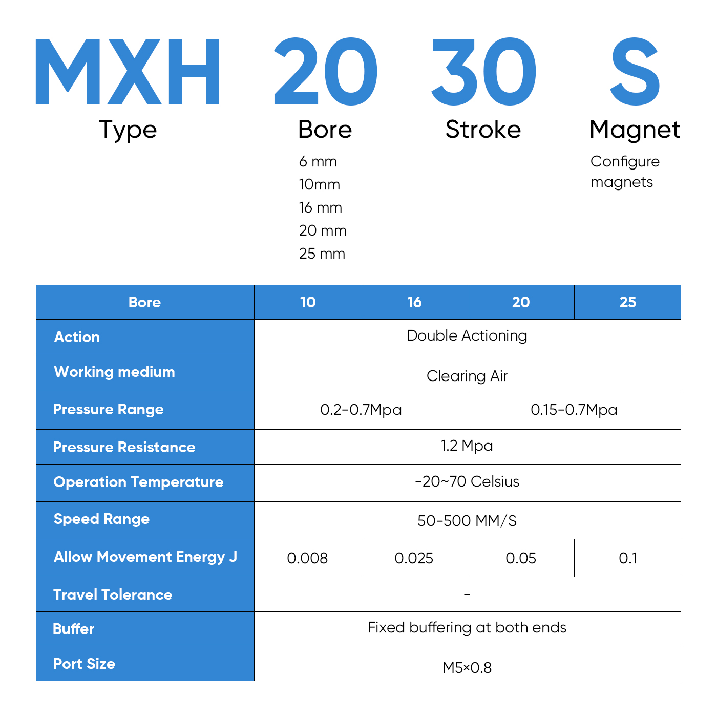 MXH Compact Slide Table Cylinders Bore Size 6 Standard 