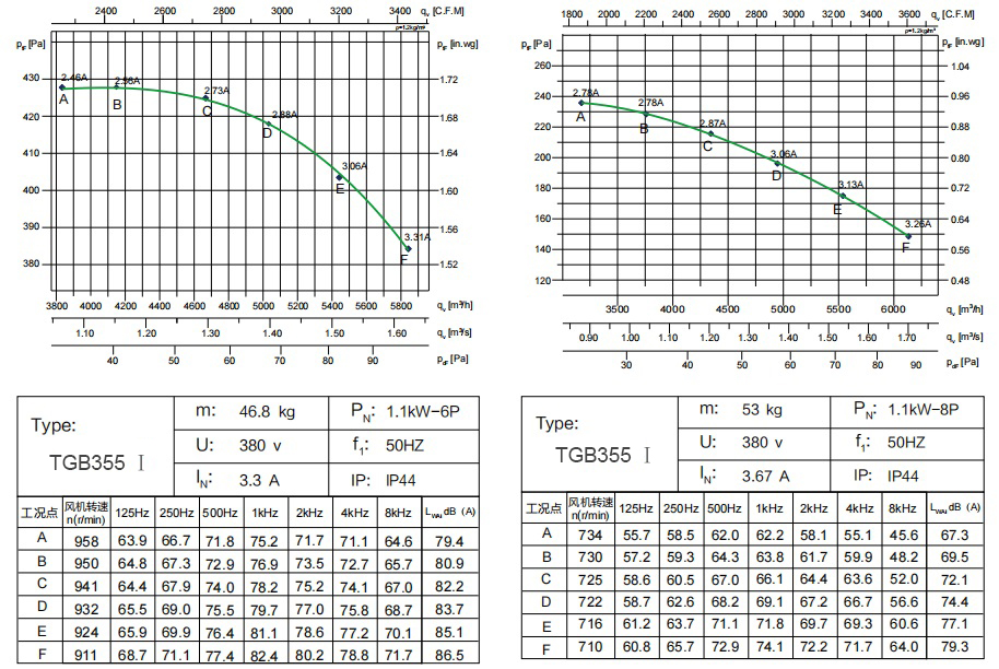 TGB355 ⅰ 1.1KW-6p 1 (1)