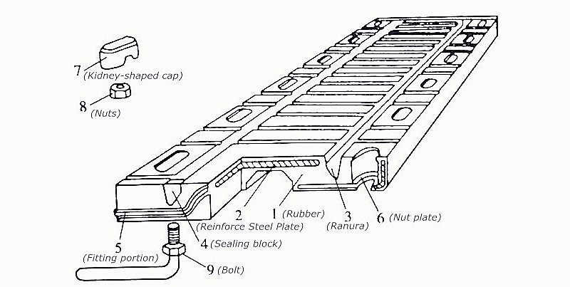 diagramme-de-structure-des-joints-de-expansion-en-caoutchouc