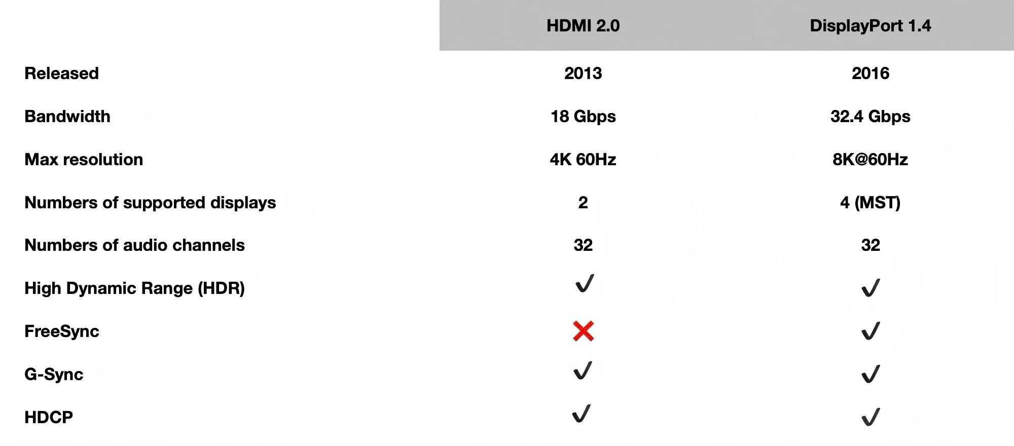 HDMI VS displayport2.jpg
