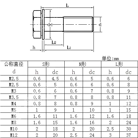 六角头螺栓和平垫圈的组合 JIS B 1130-2012