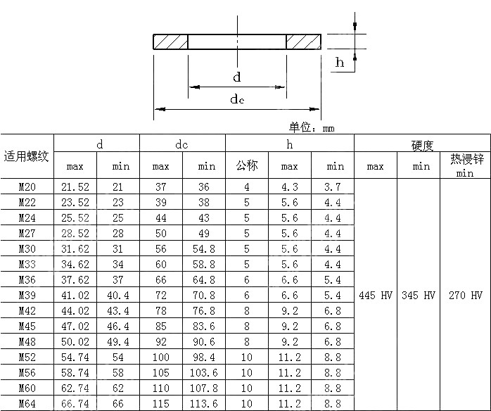 高强度地脚螺栓用平垫 GB T 33943-2017