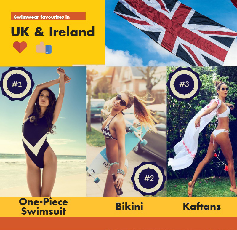 Najbolji proizvođači i dobavljači kupaćih kostimi u Velikoj Britaniji