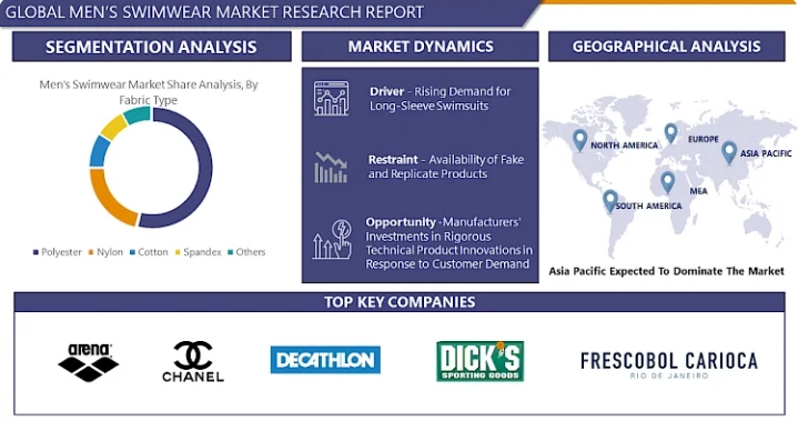 Dewis Dillad Nofio Sy'n Cywir