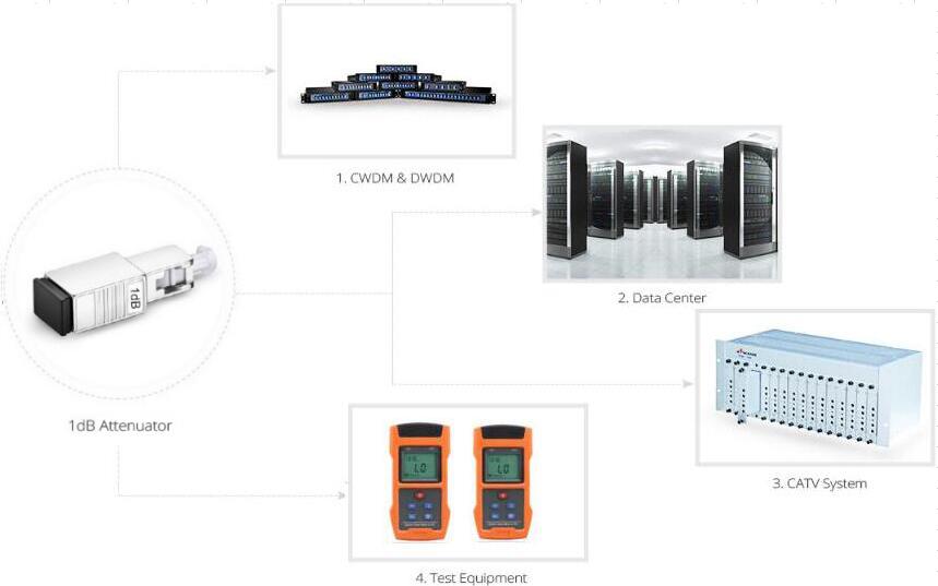Male-Female Optic Attenuator