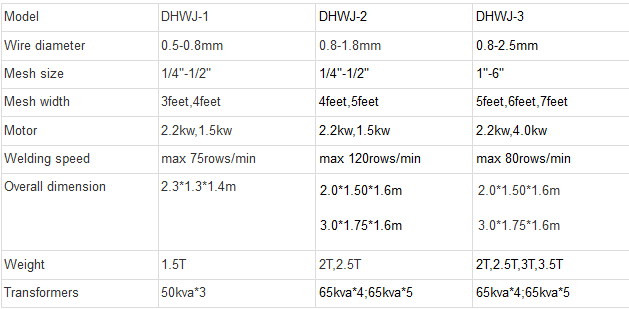Wire Mesh Welding Machine