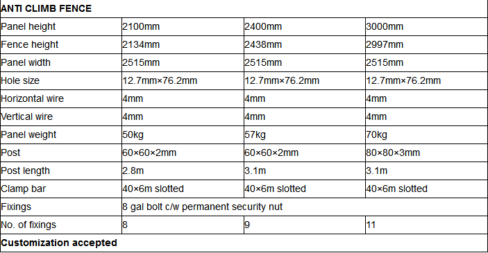 Specification of anti climb wire mesh: