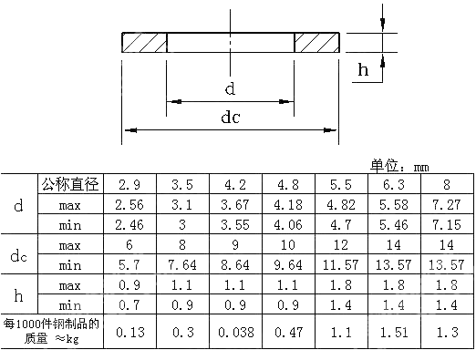 自攻螺钉组合件用平垫圈 GB T 9074.29-1988