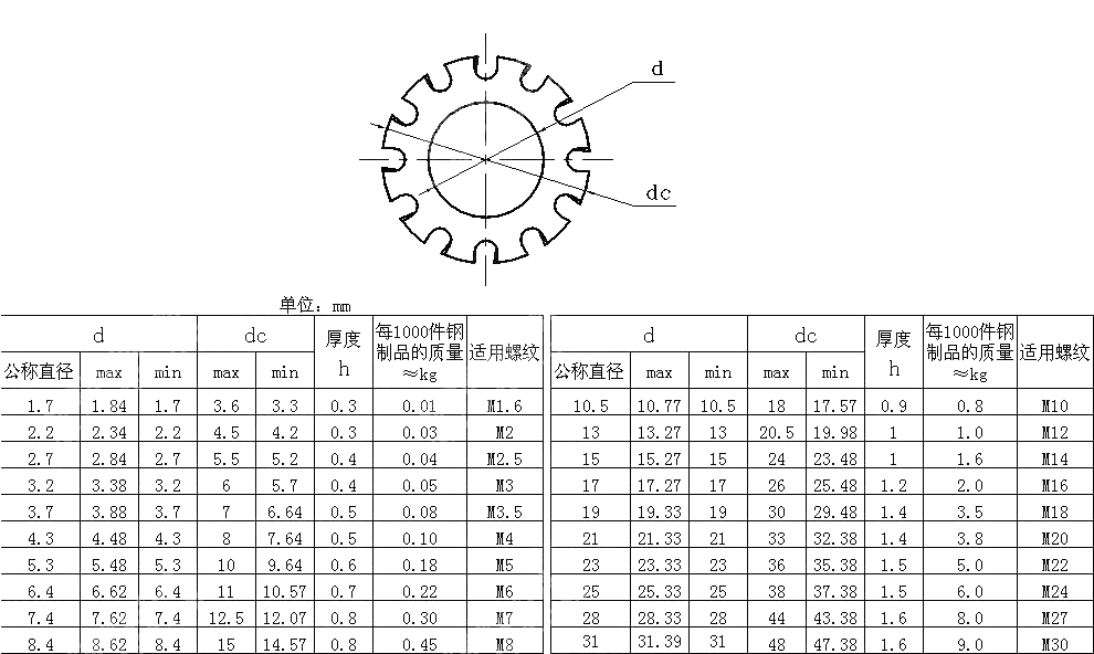外齿锁紧垫圈 DIN 6797-1988