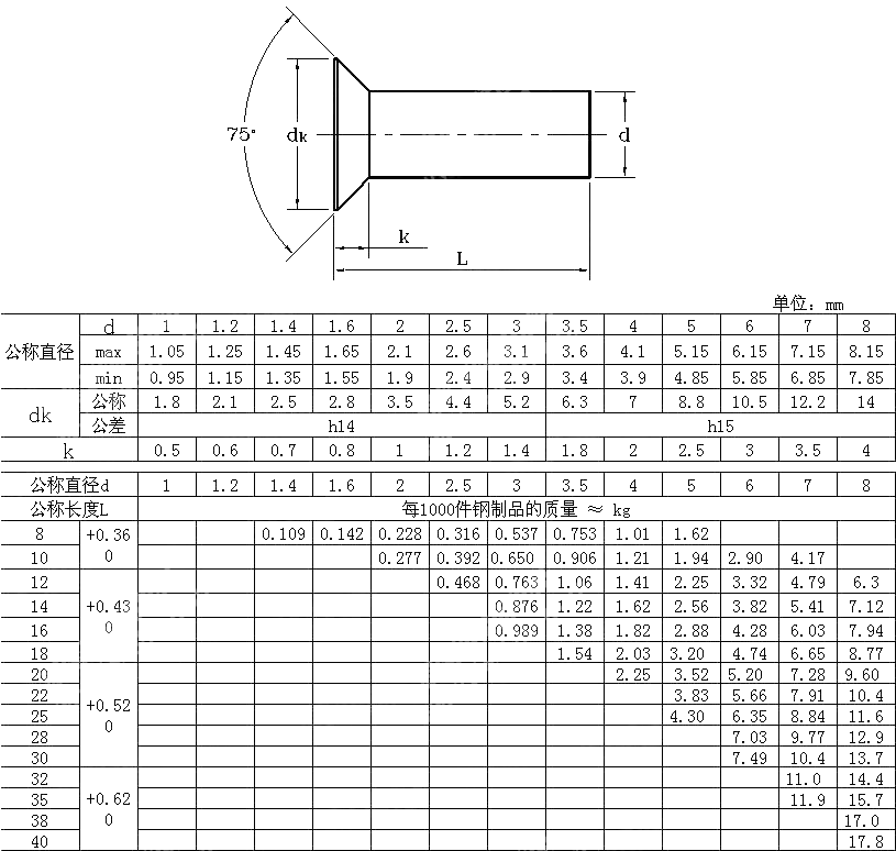 高沉头铆钉 DIN 661-1993