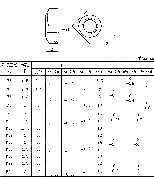 四方螺母 JIS B 1163-1995