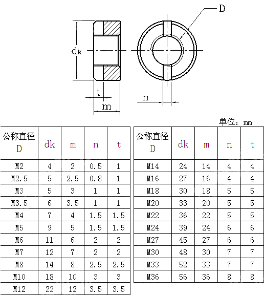 开槽圆螺母 NF E 27-413-1959