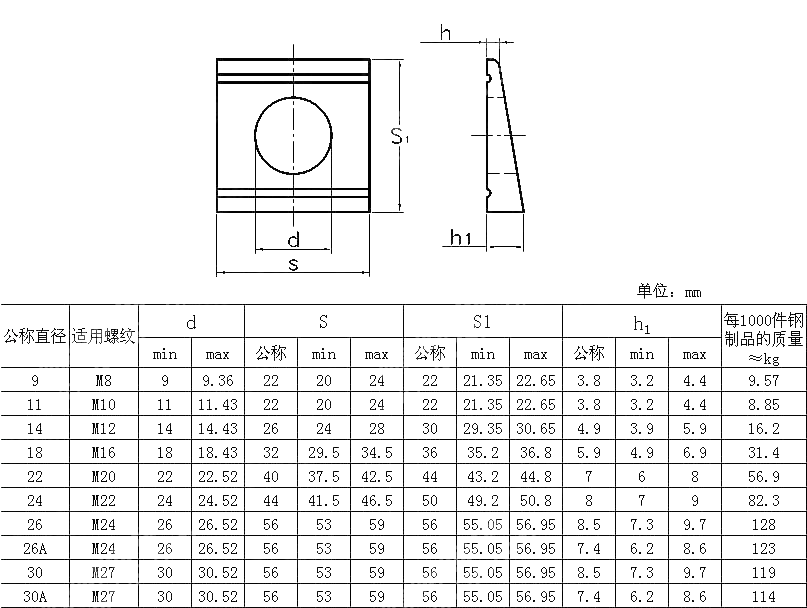 槽钢用方斜垫圈 DIN 434-1990