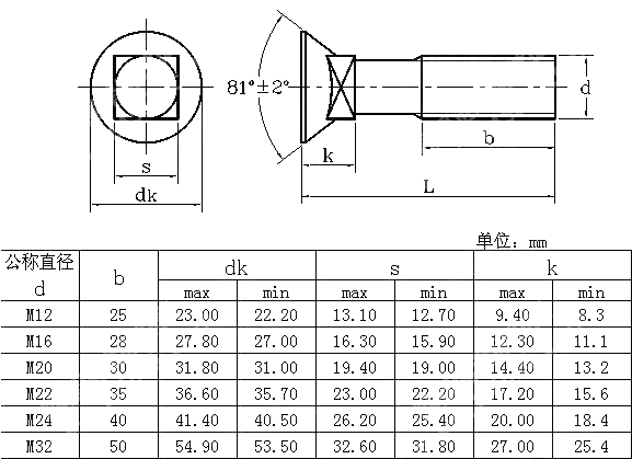 土方机械沉头方颈螺栓 GB T 21934-2008
