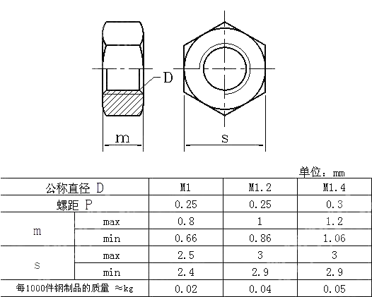 精密机械用六角螺母 GB T 18195-2000