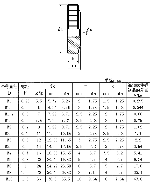 滚花螺母 CNS 4462-1978