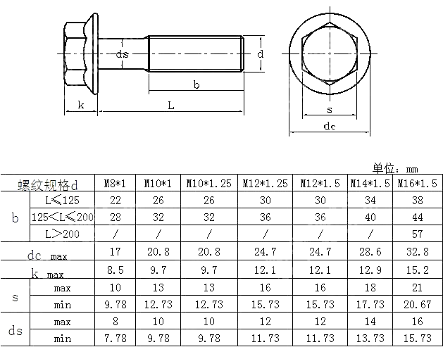 细牙六角小法兰螺栓 EN 14219-2003