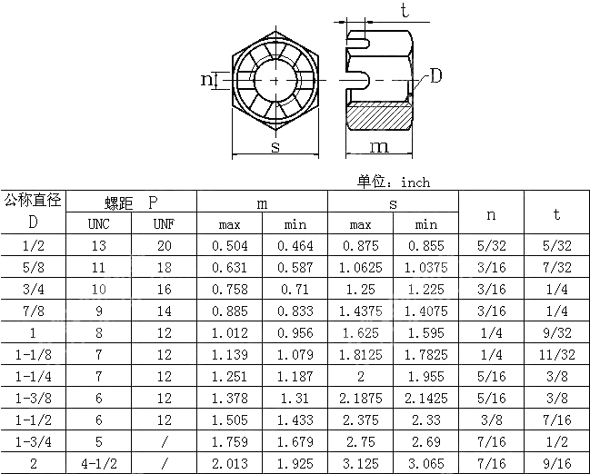 重型六角开槽螺母 BS 1769-1951