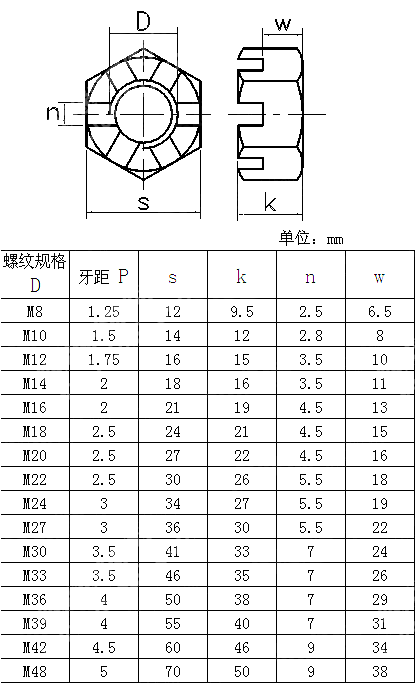 六角开槽螺母 GOST 2528-1973