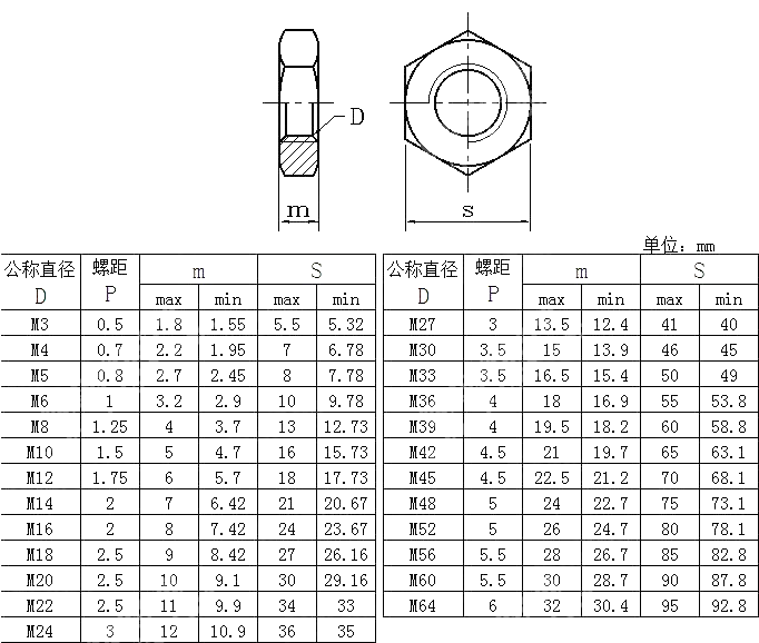 六角薄螺母 EN 24035