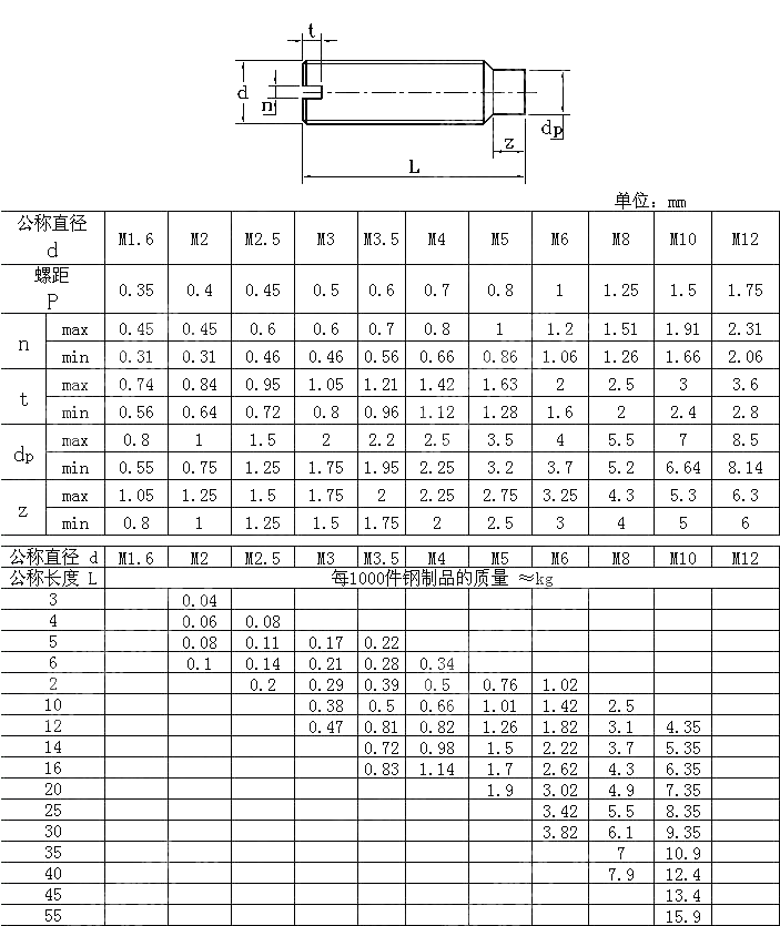 开槽圆柱端紧定螺钉 DIN 417-1986