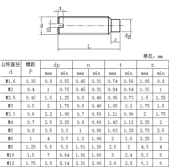 开槽圆柱端紧定螺钉 JIS B 1117-2010