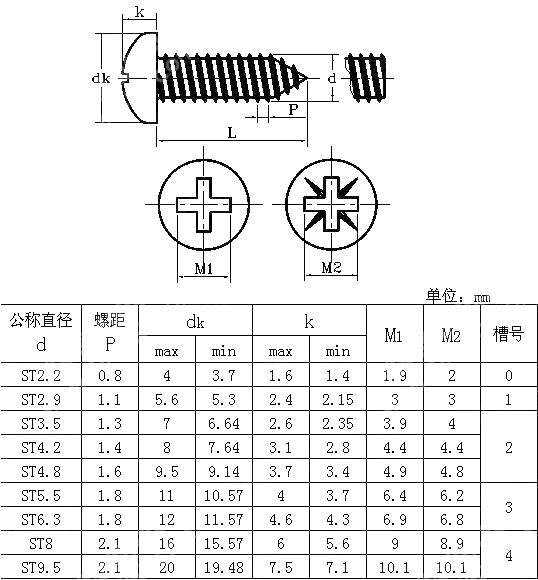 十字槽盘头自攻螺钉 CNS 4305-2000