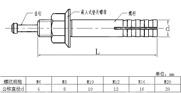 击钉型膨胀锚栓 GB T 22795-2008