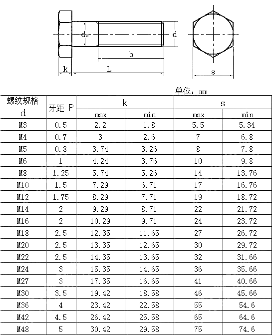 六角头螺栓 GB 30-1976