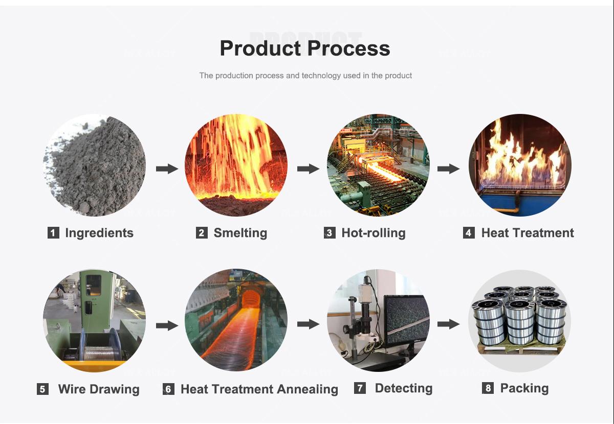 TERMAL P&Uuml;SK&Uuml;RTME TELİ